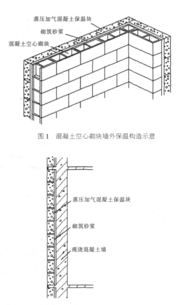 罗定蒸压加气混凝土砌块复合保温外墙性能与构造